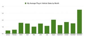 My Plug-Ins by Month