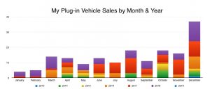 My Plug-Ins by Month & Year