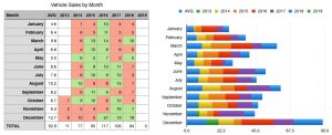 My Sales By Month