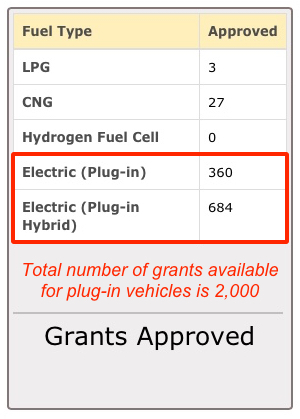 Texas Grants