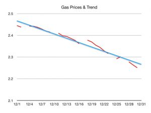 gasoline