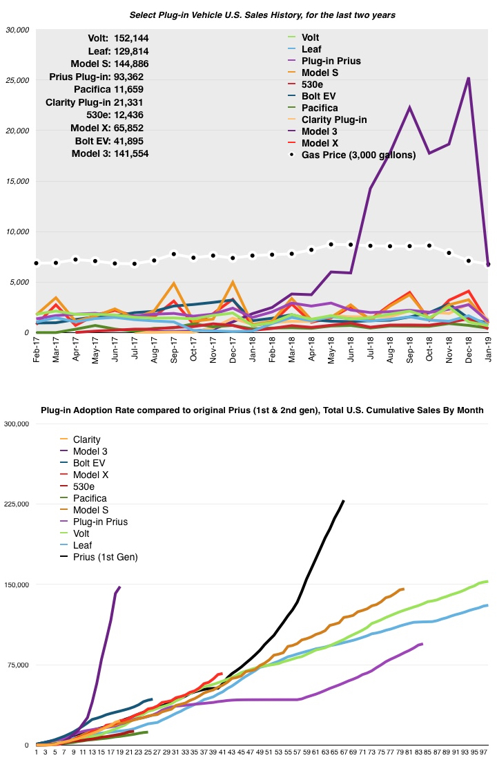 EV Sales Numbers