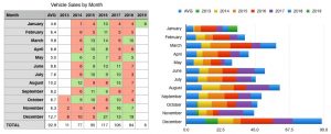 My Sales By Month