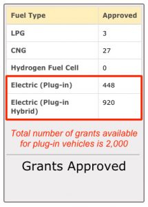 Texas Grants