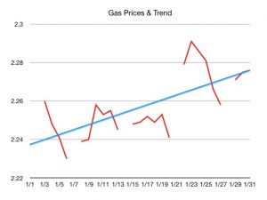 gasoline