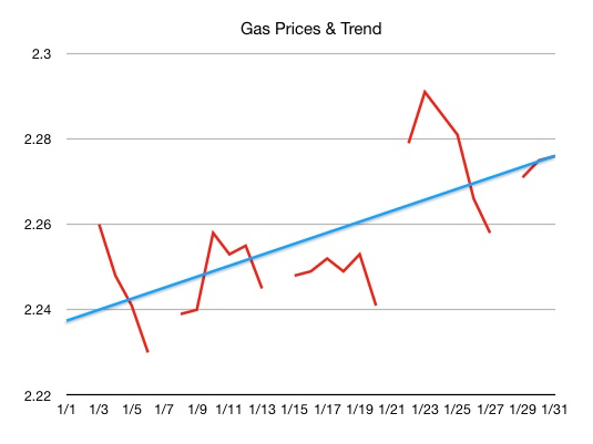 gasoline