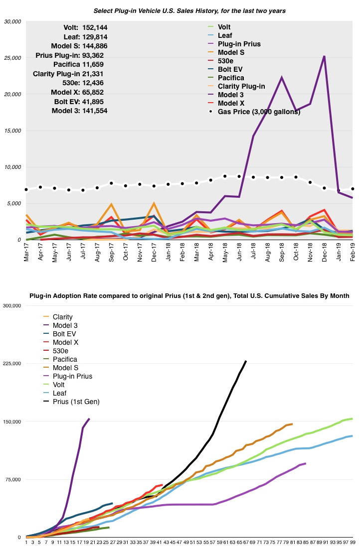 EV Sales Numbers