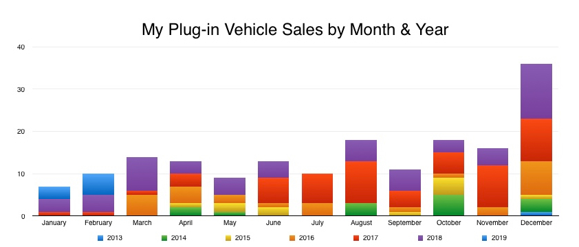 My Plug-Ins by Month & Year