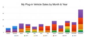 My Plug-Ins by Month & Year