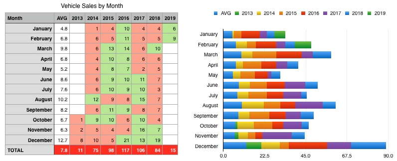 My Sales By Month