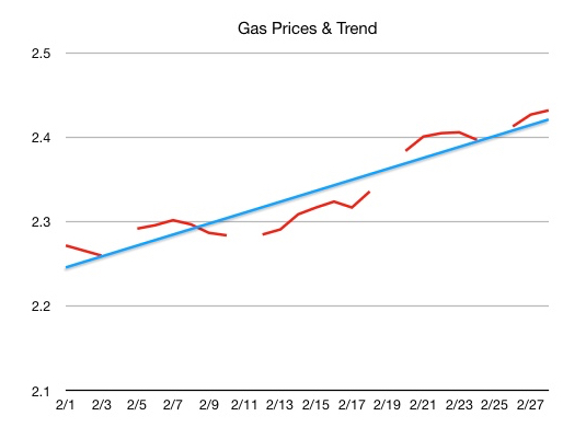 gasoline