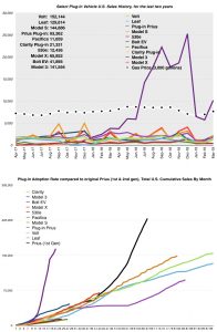 EV Sales Numbers