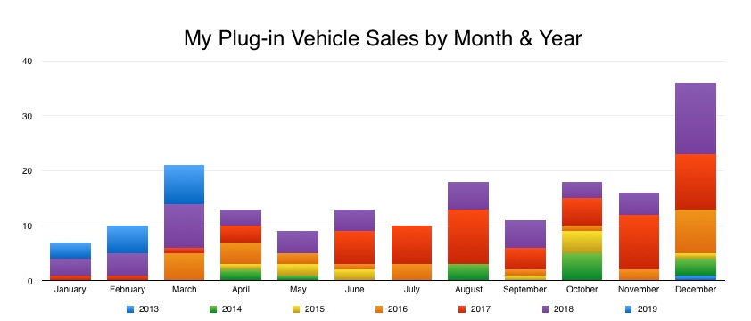 My Plug-Ins by Month & Year