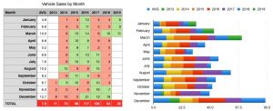 My Sales By Month