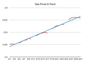 gasoline