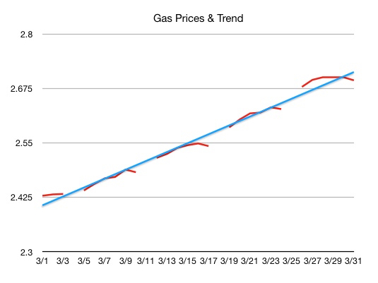 gasoline