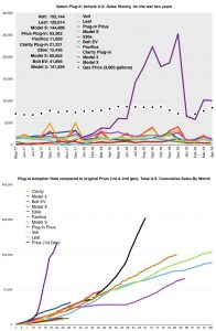 EV Sales Numbers