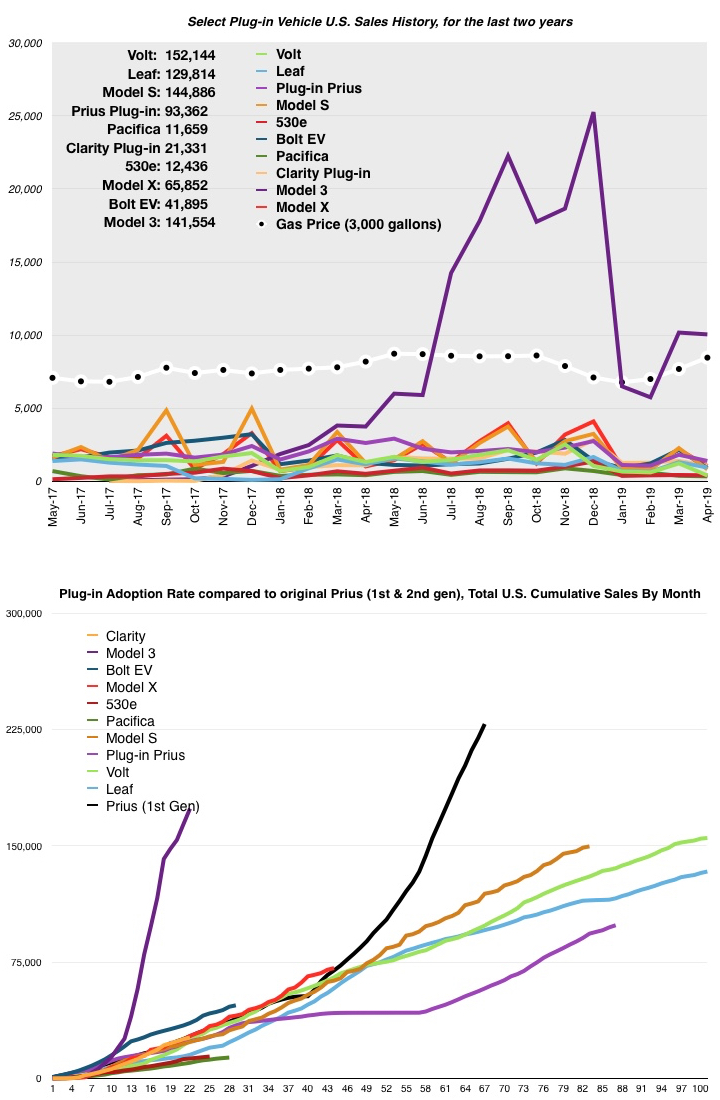 EV Sales Numbers