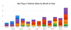 My Plug-Ins by Month & Year