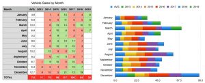 My Sales By Month