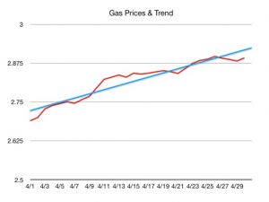 gasoline