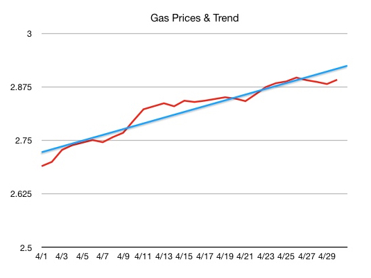 gasoline