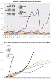 June 2019 EV Sales