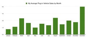 My Plug-Ins by Month