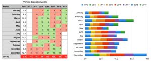 My Sales By Month