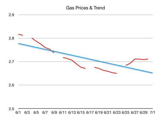 gasoline