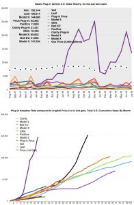 July 2019 EV Sales Numbers