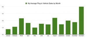 My Plug-Ins by Month