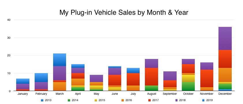 My Plug-Ins by Month & Year