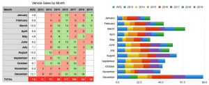 My Sales By Month