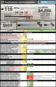 Electric vehicle vs. gasoline-powered vehicle: monthly cost analysis